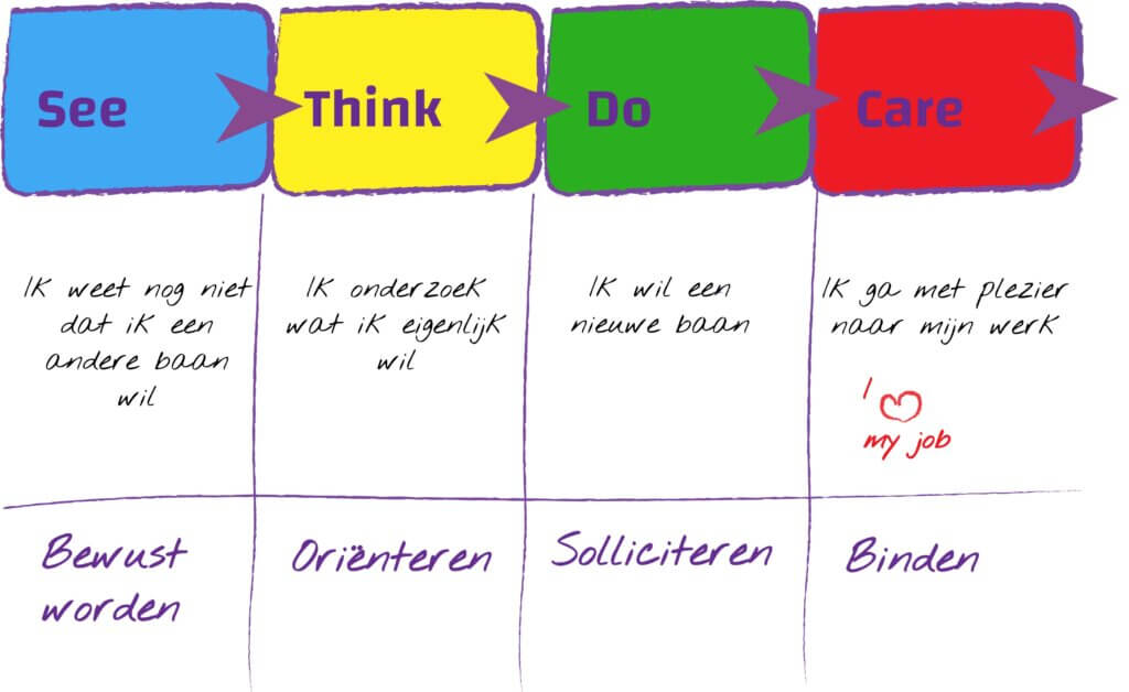 See think do care klanten reis Zuydt werkt